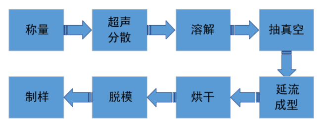 398ceb0c3576dc9f3056f9a63e0ef797