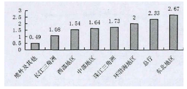 3993f4a4437865cf5ca125a543f01d61