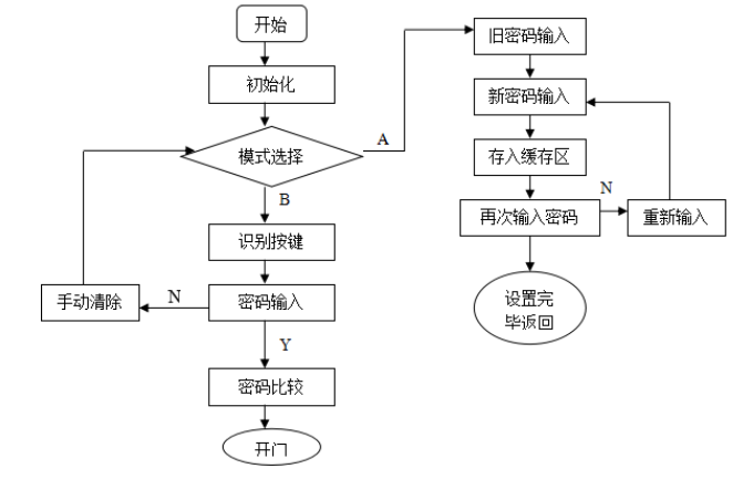 3a2609a4470b125ac1e9c9d21cd04d01