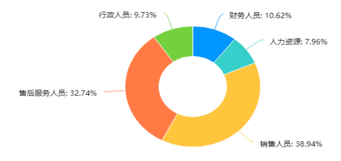 3ae92b53056e0664dee1f2503d27cdb0