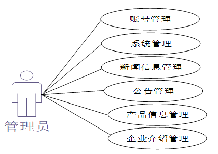 3bb65a46e7e058090f3910ff449f1d10