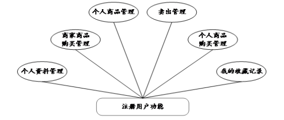 3c438237a209df311cbd814667a94eac