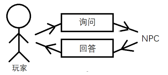 3c4b2671b9fee0995afb81b2c7d05008