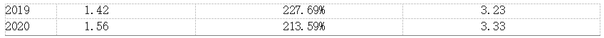 3e4e81cb2e52fcaf59b4be580dfc4176