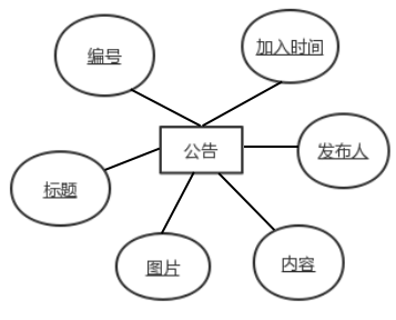 3e54e69a7b5c0616177d2b265fd8d445