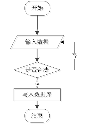 3f0967a08a1dd1d31dd7b7454fe9354a