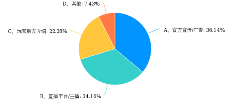 3f648603c0a408d2947f3d14699d6d74