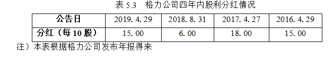 4053880ee38b092cc7161e211c10e0d1