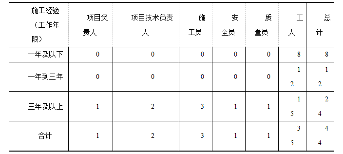 40e0fcfd957b511bcd03a6cd575b31e1