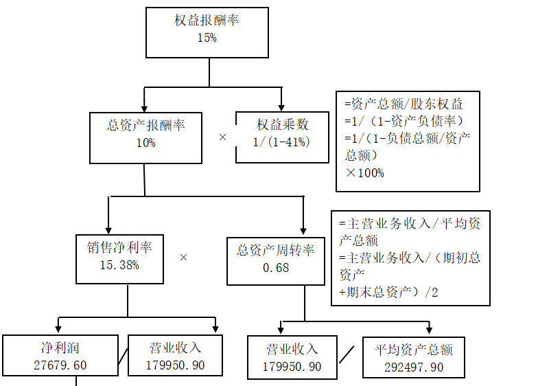 419f191ed8aa5d3aae2ec502cc5d0279