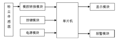 421933fd64d92d96beb877b26a261fc6