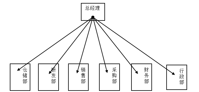 423accf574437ddf5faa13d9591aa93e