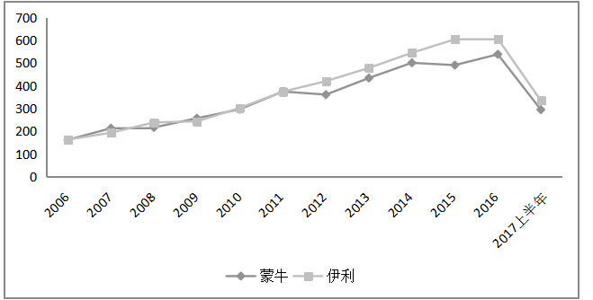 42e2a2dea9366e20db859ccabbc67f83