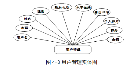 4303fd365abd1be8aea8e1580e5912bf