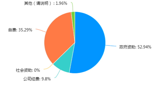 439507537390fb9c225cf2719b51a7b5