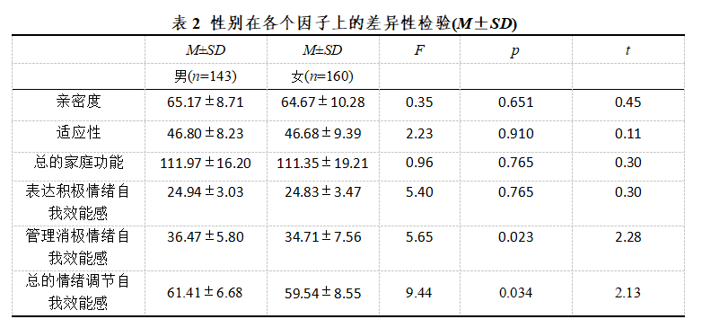 480d5913bbcd9bcd5e59538613e38c58