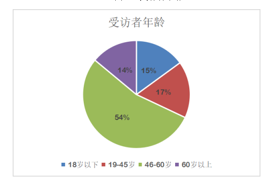 49e51fecc8e90c35367e28cc3a27366f