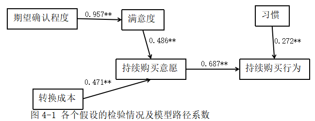 4b9ecd962fda7907a9e26293149a74c1