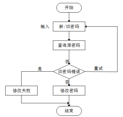 4e6f5adf32a5384d03502e14848b92fd