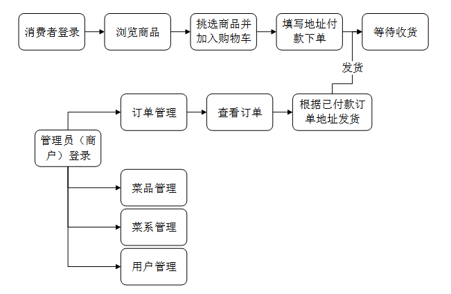 4f5effd9143f31c47d94ef0404ada366