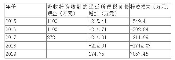 4f60695a18556129a0eaa013429983c3