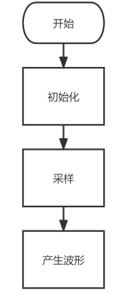 4f85dde764bf35a3cec44a80139264e0
