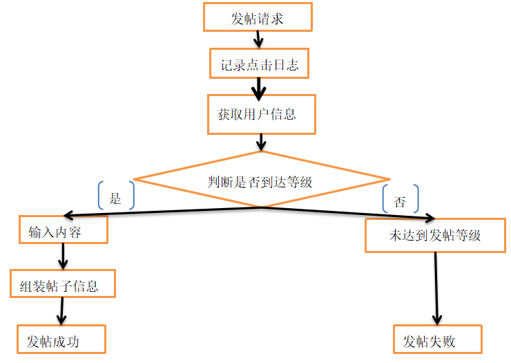 4fa3e29204db5afa88bbd80f3e772455