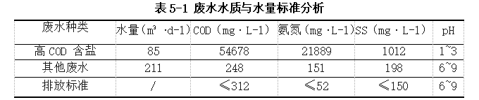 5019ffcedfa00041afee8494f81c6542