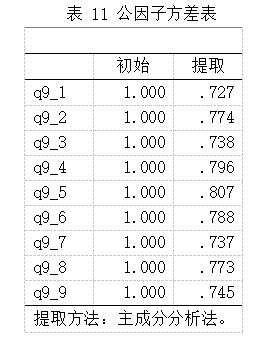 505b58b287e57c657f80447629d6ba26