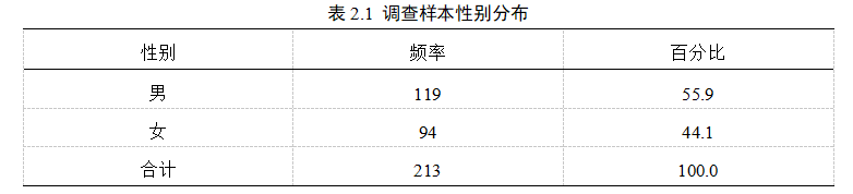 50bf73a34f4900d1d2578a3bdb49a9d3