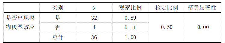 51b358b02fee13efe0907c4001b28145