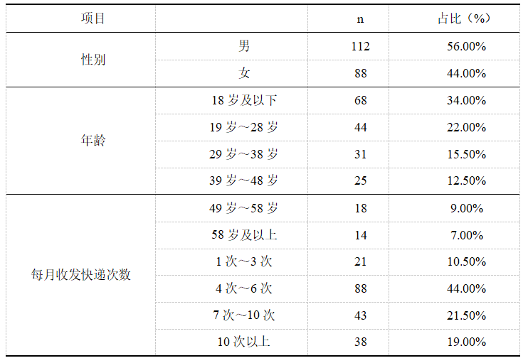 526a761d85e1447e11416ff89229a400