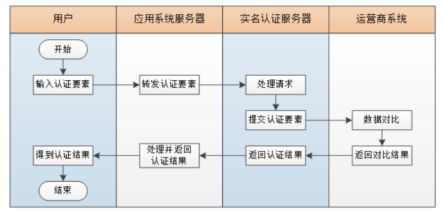 546a865f34e723c17dc88ec2f2c0da30