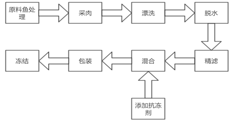 54e0410472b1fb921c23c262b6b2da65