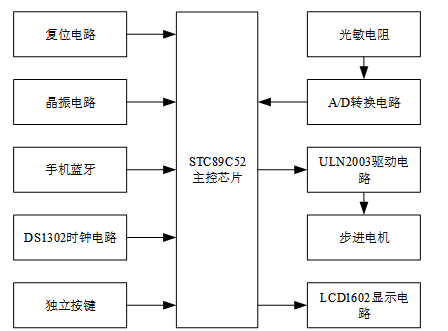 561dd9ae19b366a28d33eb0458cb0bd8