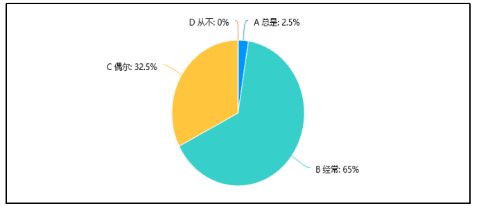 56595ea5343c522f61f2b4e297cc0c78