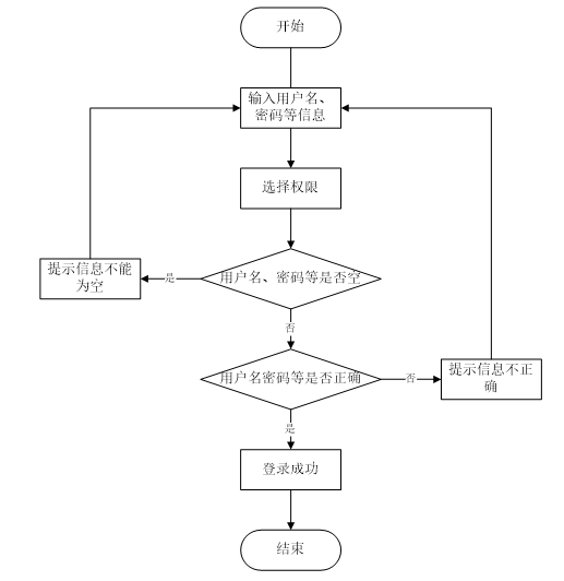 56695e56d579e1b2a253994e6a689257