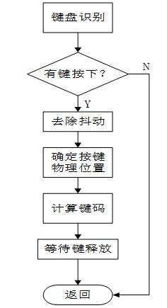 5750b83f0603483806bba8482a9edd52