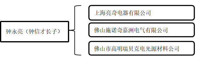 584151b3b33263b9f672c5993ac3f65c