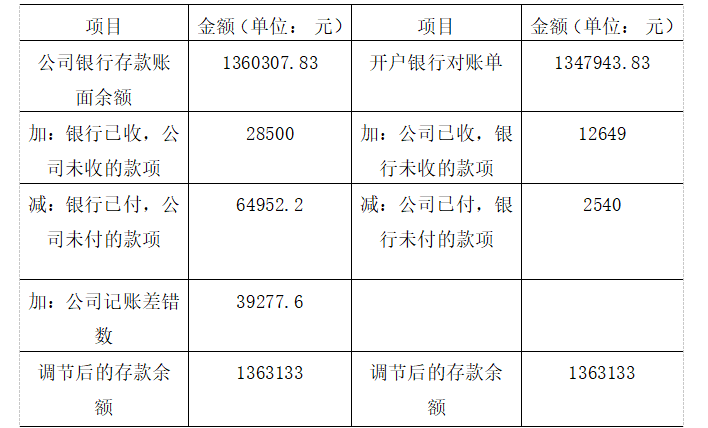 58ac084d94d601f5f3753d5d122f58b7