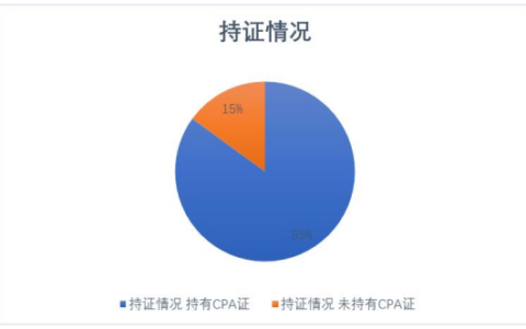 浅谈会计事务所审计风险控制与防范措施