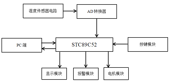 5a0aa342d4488bcd7875e81a79fd0a49