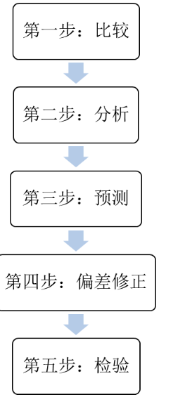 5a97e704b488910a79cc4c09a48554d8