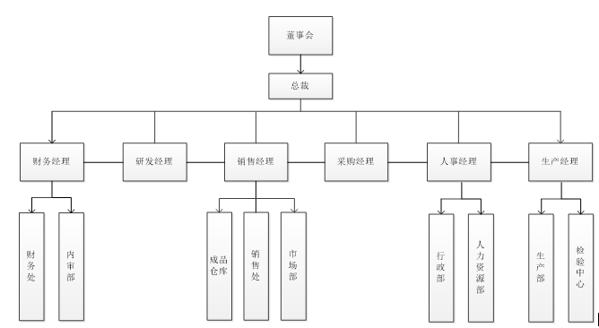5f6ef6588b77a3550c7864a2a2415870
