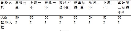 上蔡县中学乒乓球开展状况与发展策略研究