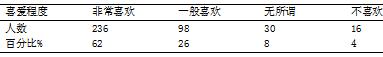 上蔡县中学乒乓球开展状况与发展策略研究