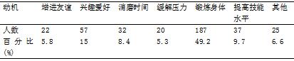 上蔡县中学乒乓球开展状况与发展策略研究