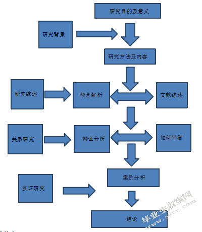 对星级酒店服务标准化与个性化关系的研究