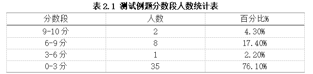 60ab81083a7d20af77f5a80697c7fd19