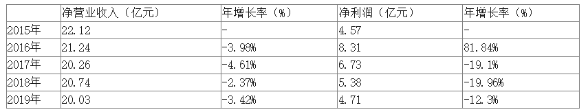 61fabd3a8471dd8be27d3c52a75c2e06